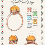 An Illustration of the Huat Kueh Ring.