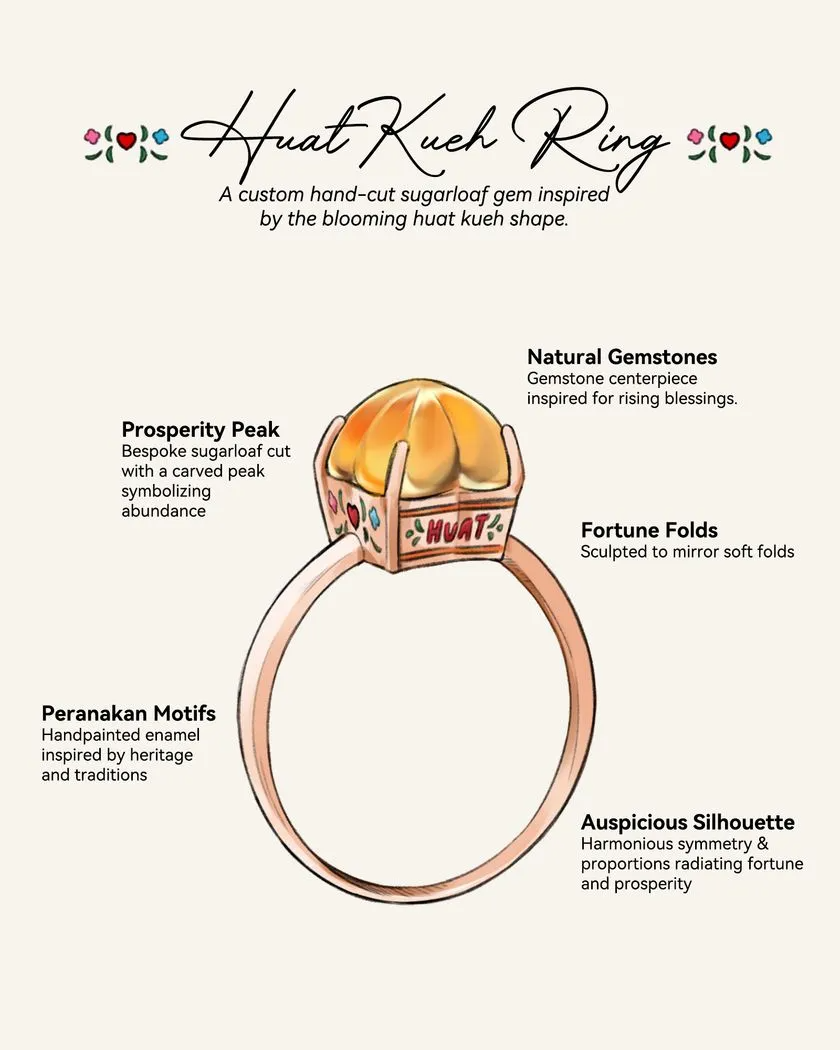 An Illustration of the Huat Kueh Ring.